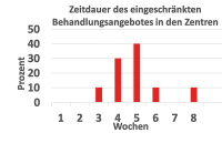 Abbildung 2: Spendersamen