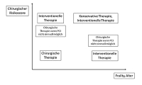 Abbildung 2: Behandlungsstrategie
