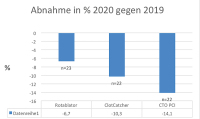 Abbildung 3: PCI
