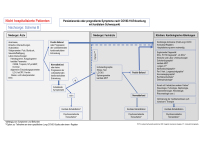 Abbildung 2: Long-COVID-Betreuung