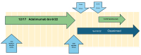 Abbildung 2: Zeitdiagramm