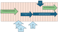 Abbildung 4: Zeitdiagramm