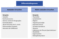 Abbildung 3: Differentialdiagnose