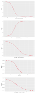 Abbildung 2: parameters