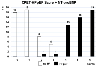 Abbildung 3: results