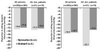 Figure 3: Eprosartan - Enalapril - Blutdruck