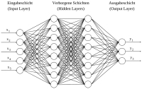 Abbildung 1: Neurales Netz