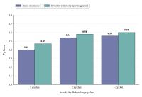 Abbildung 6: Evaluierung des Fertilitätsnavigators
