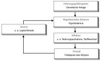 Abbildung 1: Gewichtsregulation
