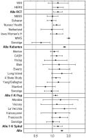 Abbildung 1: Mammakarzinom-Risiko - Studien