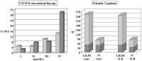 Figure 2: CIDS-Studie - Mortalität
