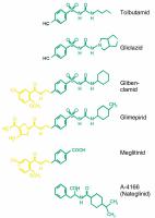 Abbildung 3: Sulfonylharnstoffderivate