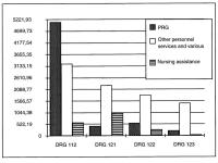 Figure 2: Akuter Myokardinfarkt - Kostenanalyse