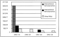 Figure 3: Akuter Myokardinfarkt - Management