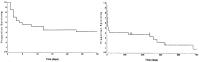 Figure 2: Kardiogene Leber- und Nierenschädigung