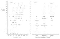 Figure 1: Koronare Herzkrankheit - Streßtest