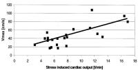 Figure 1: Radionuklidventrikulographie - Femoralarterienpuls