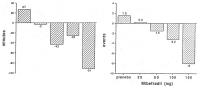 Figure 13: Kalziumkanal - Mibefradil