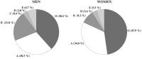 Figure 2: Lipide - Estland