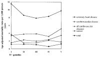Figure 3: Lipide - Estland