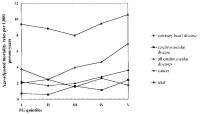 Figure 4: Lipide - Estland