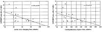 Figure 2: Herzfrequenzvariabilität nach CABG