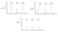 Figure 1: Linksventrikuläre Füllung - Belastung