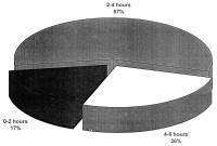 Figure 2: Akuter Myokardinfarkt - Zeit bis Thrombolyse