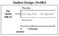 Abbildung 4: ENABLE-Studie