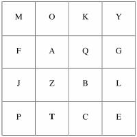 Abbildung 1: Span-of-Apprehension-Test