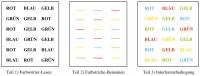 Abbildung 2: Stroop-Test