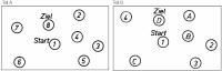 Abbildung 3: Trail-Making-Test
