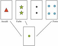 Abbildung 4: Wisconsin-Card-Sorting-Test