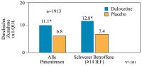Abbildung 6: Lebensqualität