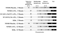 Abbildung 11: Gehirn - Perfusion