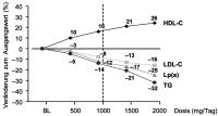 Abbildung 2: Niaspan - Wirkmechanismus