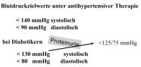 Abbildung 4: Hypertonie - Therapie