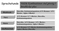 Abbildung 16: Hypertonie - Betablocker