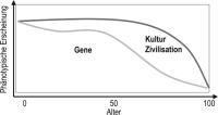 Abbildung 2: Co-Evolution