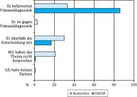 Abbildung 3: Pränataldiagnostik