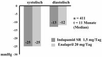 Abbildung 4: LIVE-Studie - Linksherzhypertrophie