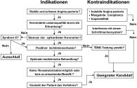 Abbildung 1: Neuromodulation - Indikation