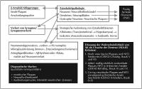 Abbildung 1: Alzheimer-Krankheit - Pathologie - Diagnostik
