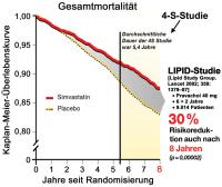 Abbildung 2: Statine