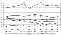 Abbildung 10: Keine Thrombolyse