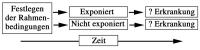 Abbildung 1: Relatives Risiko