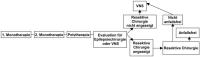 Abbildung 1: VNS-Implantation - Prozedere