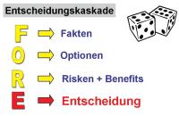 Abbildung 2: FORE
