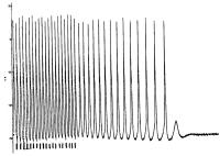 Figure 3: DAD