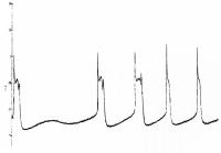 Figure 4: EAD
